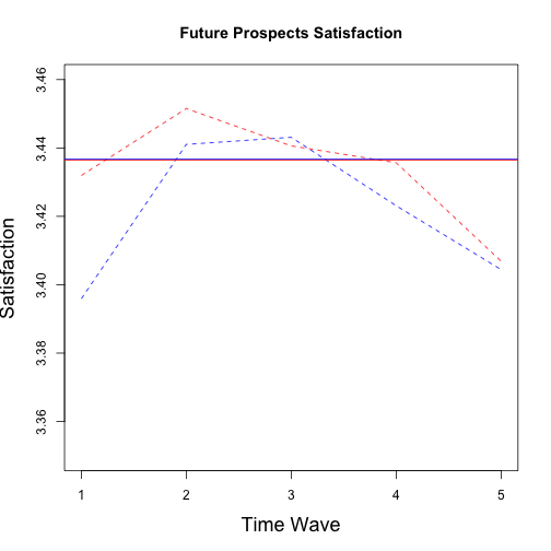plot of chunk MfuturePros
