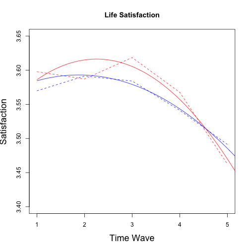 plot of chunk MlifeSat