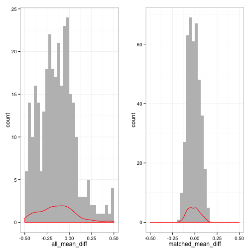 plot of chunk PSM