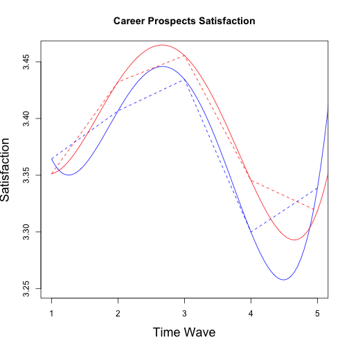 plot of chunk careerPros