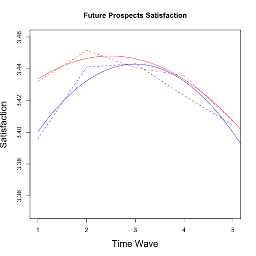 plot of chunk futurePros