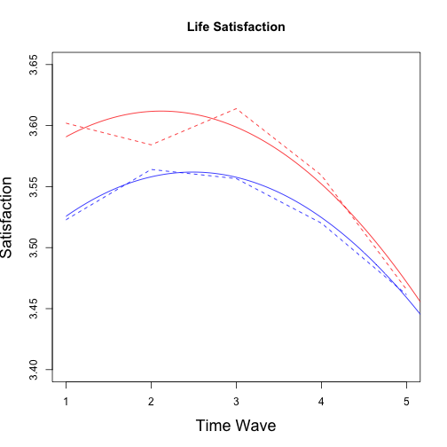 plot of chunk lifeSat
